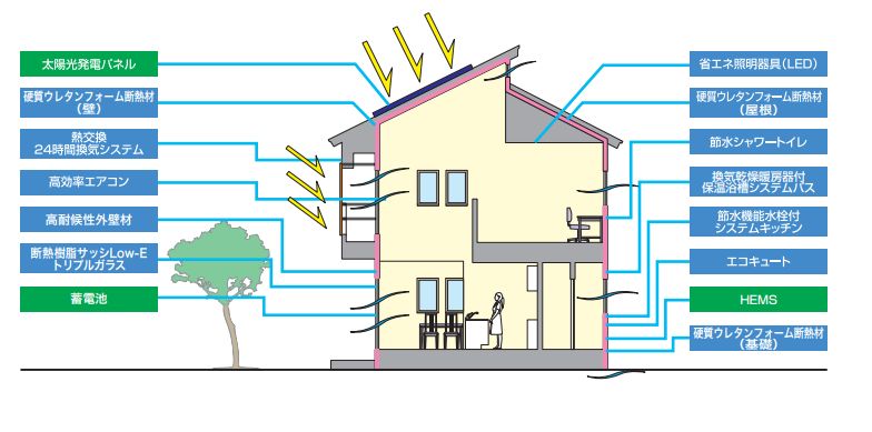 家の電気の流れイメージ